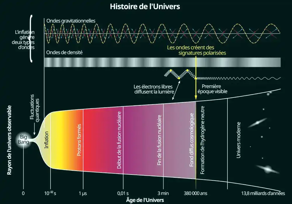 Georges Lemaître - Théorie du Big Bang - CHARLEROI - Sofieflat