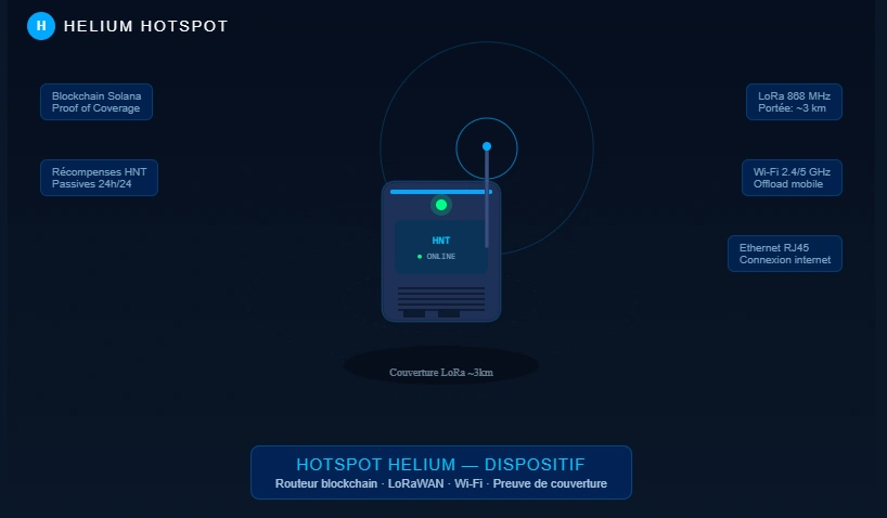 Hotspot Helium HNT - Sofieflat